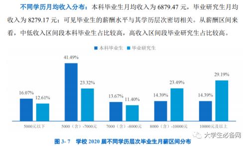 什么是毕业薪酬