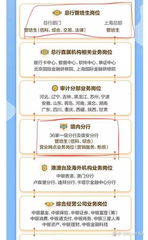 银行校招进去多久转正