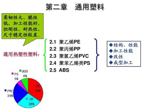 聚苯乙烯结构