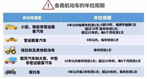 轻客报废新规定