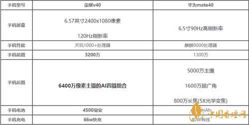 天语mt40详细参数