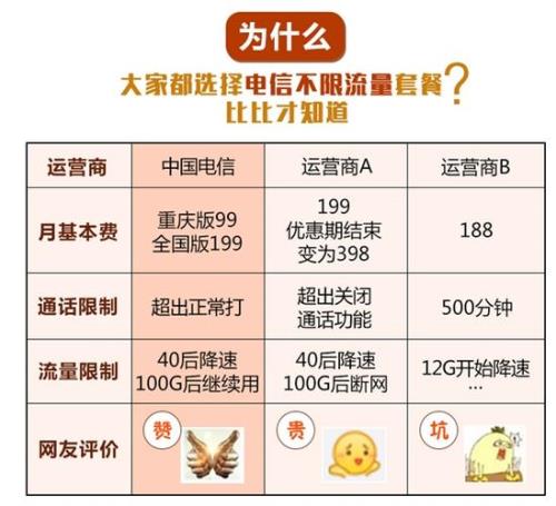 电信副卡激活当月按天收月租吗