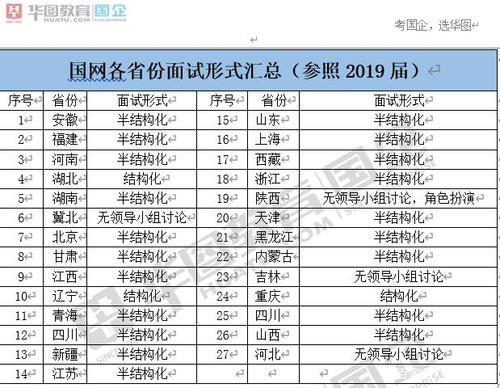 国家电网考70分容易吗