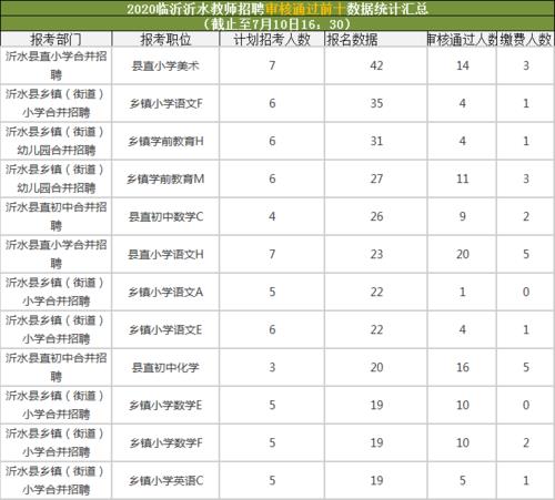 沂水教师招聘成绩查询时间2020