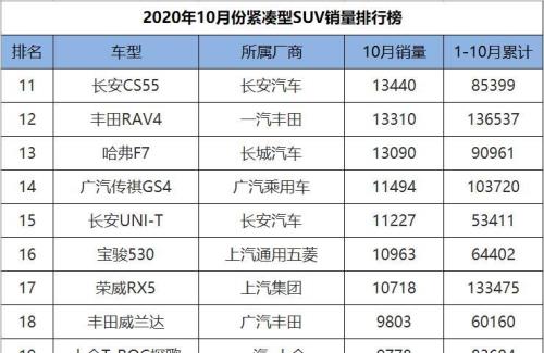 国产车灯品牌排行前十名