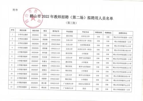 区聘教师有保障吗