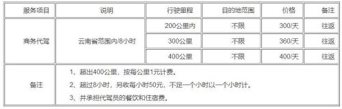 高德代驾需要押金吗