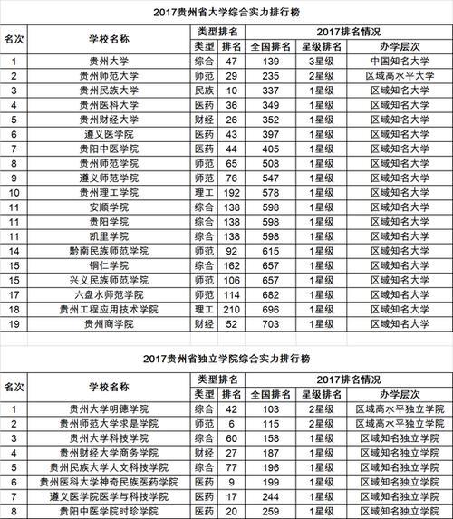 国家认可的民办大学排名