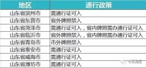 福建通行证办理流程