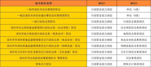 公务员怎么看考不考专业课