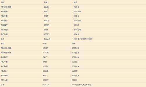 魔兽跳跳小程序安全吗