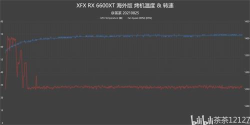 烤机温度上90正常吗