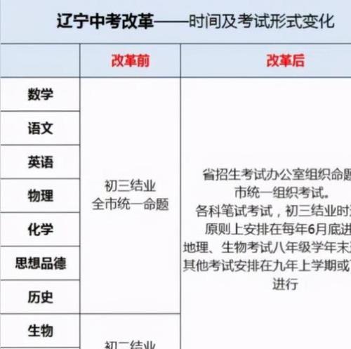2021年江苏中考改革政策