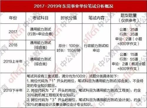 公基会考主观题吗