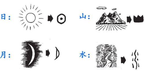 清字是象形字吗