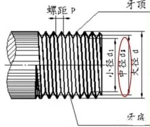 请问车工车螺纹是怎么算的