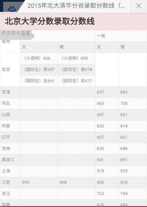 三模考500分高考能考多少分
