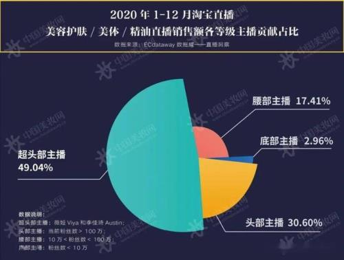直播间粉丝等级怎么升到12级