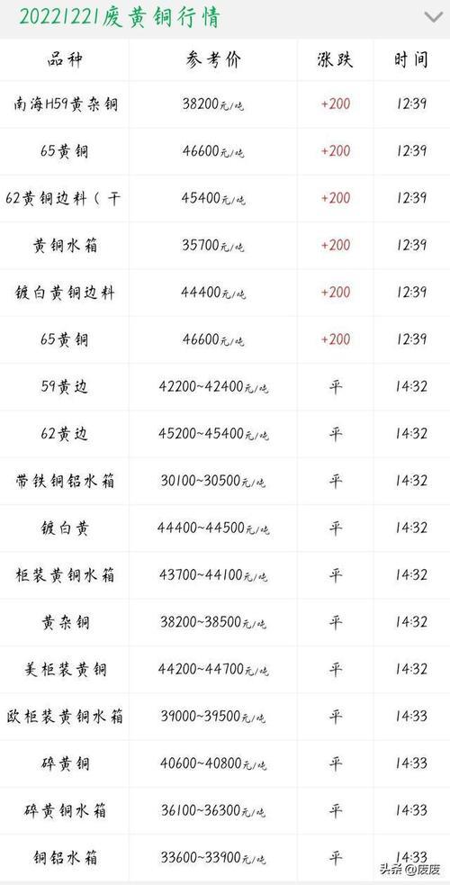 广东铜价一般是以哪里为准