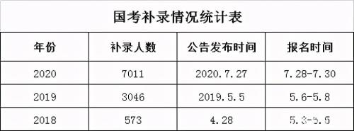 国考多少分能上岸