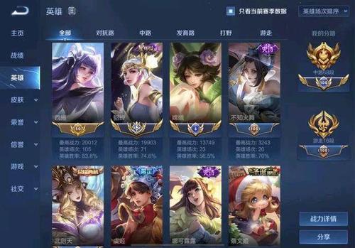 2万分战力巅峰要多少分