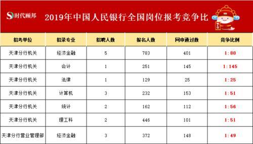 2021天津银行从业考试地点
