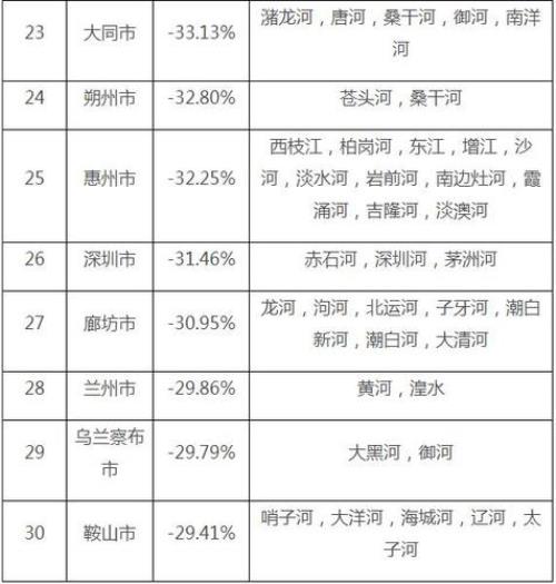 2020年各省水资源排名