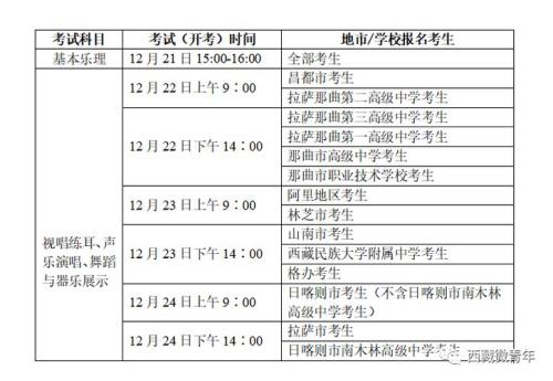 西藏2020事业单位考试时间