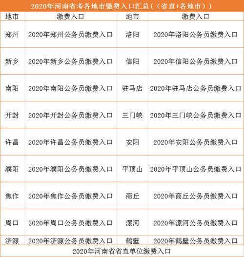 国考报名低保怎么申请免考试费