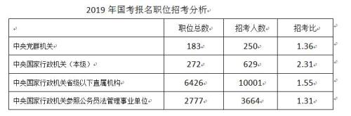 公考五六年没上的多嘛