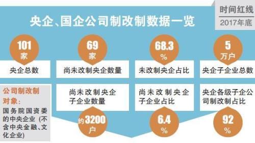 央企被长期投诉和起诉有影响吗