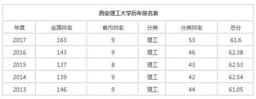 西安理工大附小排名怎么样