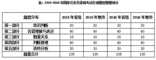 省考法律科目要多少分