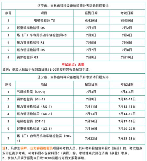 2020检验师报名考试时间