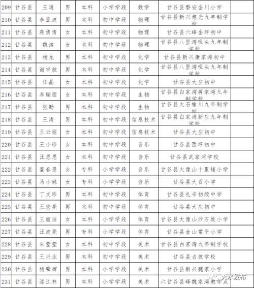 2021年甘肃省特岗