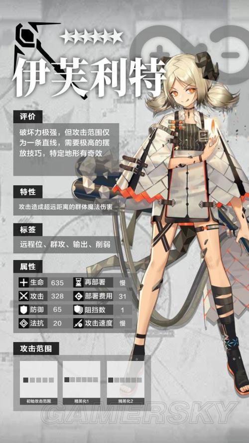 巫师3伊芙利特怎么过