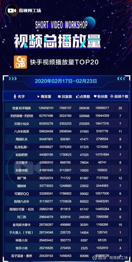 快手上热门需要多少播放