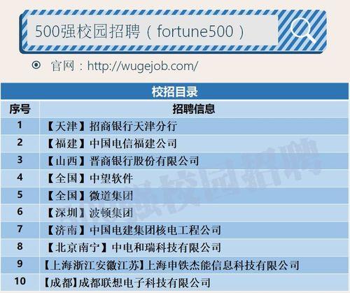 电信校招面试通过率