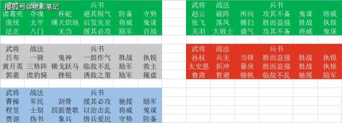 s3三势陆开荒转型全流程