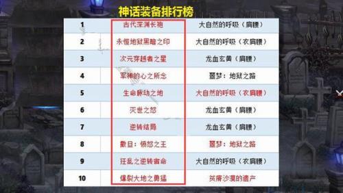 2021狂战100级史诗搭配排行榜