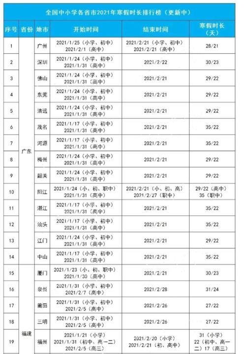 2021年第二学期清远中小学暑假时间