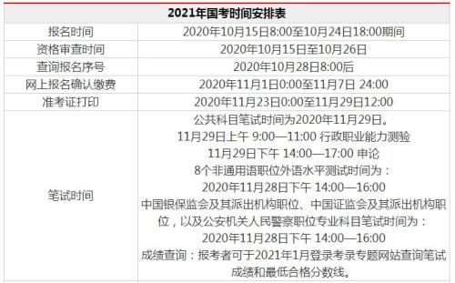 2021省考考试时间表