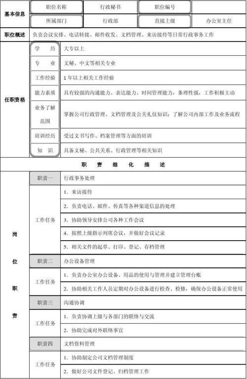 文秘岗位职责及要求