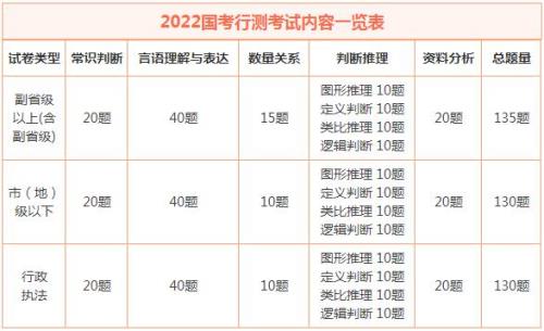 国考135什么水平