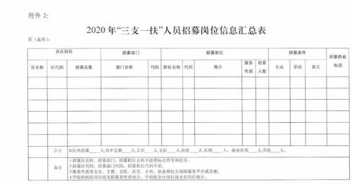2020三支一扶体检要求