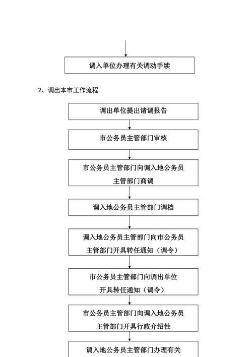 公务员转正过程