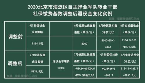 自主择业干部哪些情形取消待遇