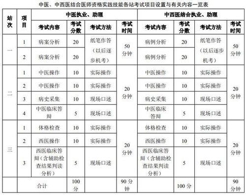 执业医师综合成绩标准