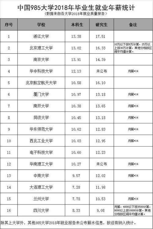 考上了211相当于挣了多少钱