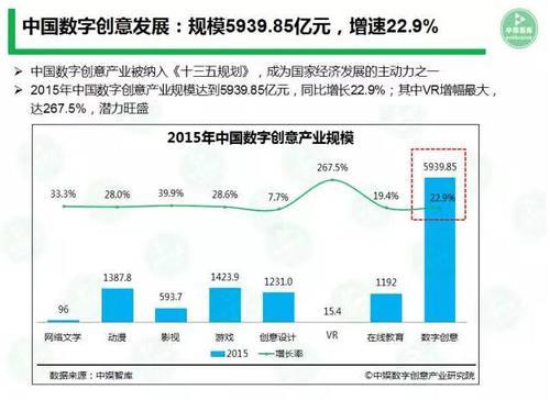 数字创意产业有哪些